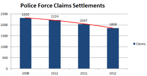 Police Claims