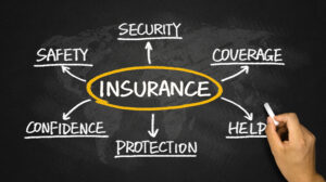 Insurance flowchart highlighting different protection offered by an insurance policy used to indicate that professional indemnity insurance run off cover can be used to protect your business from claims after the business ceases to trade.